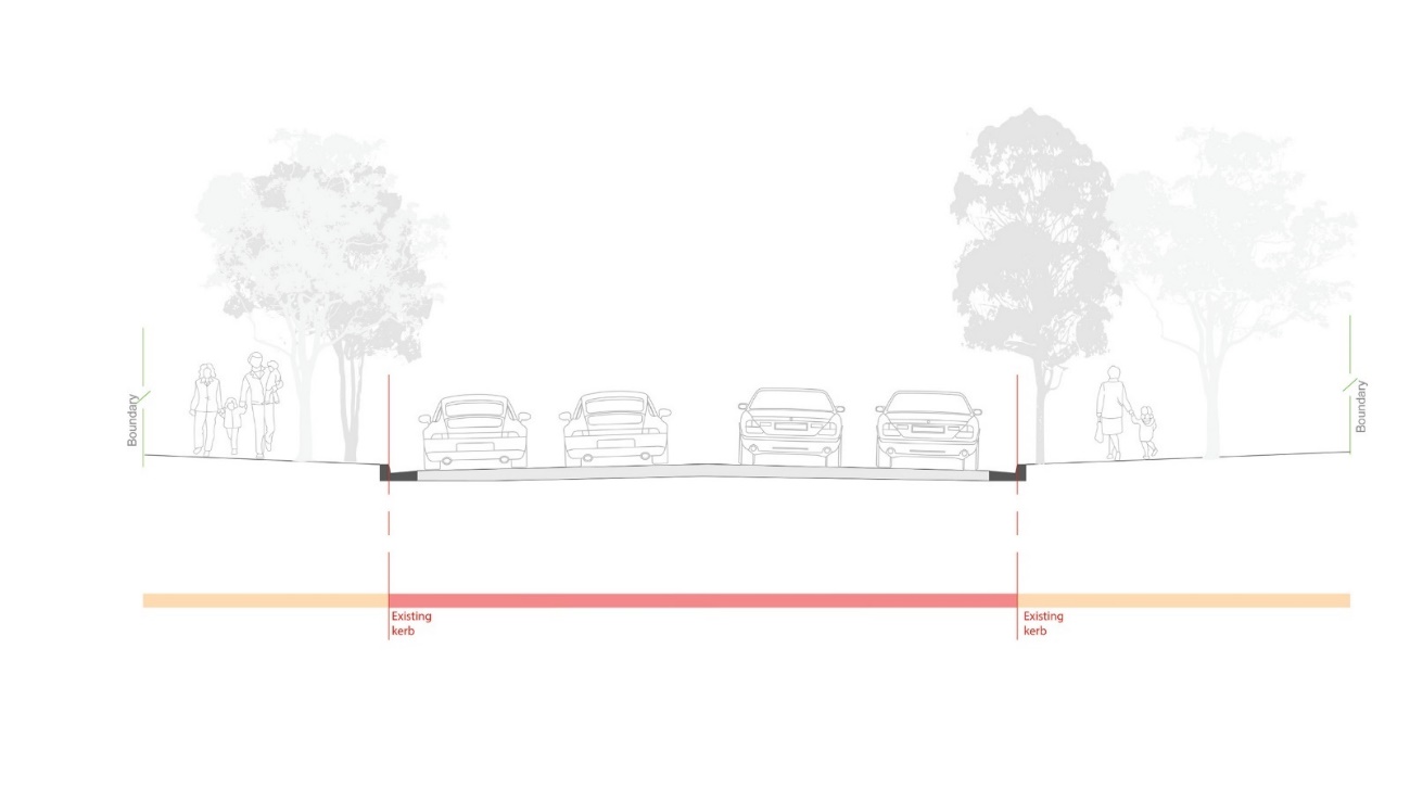 An illustration of the existing kerb and carriageway on Railway. On the road, there is enough space for four cars side by side - one parked car on each side of the road, and space for a car going in either direction. There is a tree and a small footpath on either side of the road. On the right hand side of the road, there is enough space for two trees and a footpath.