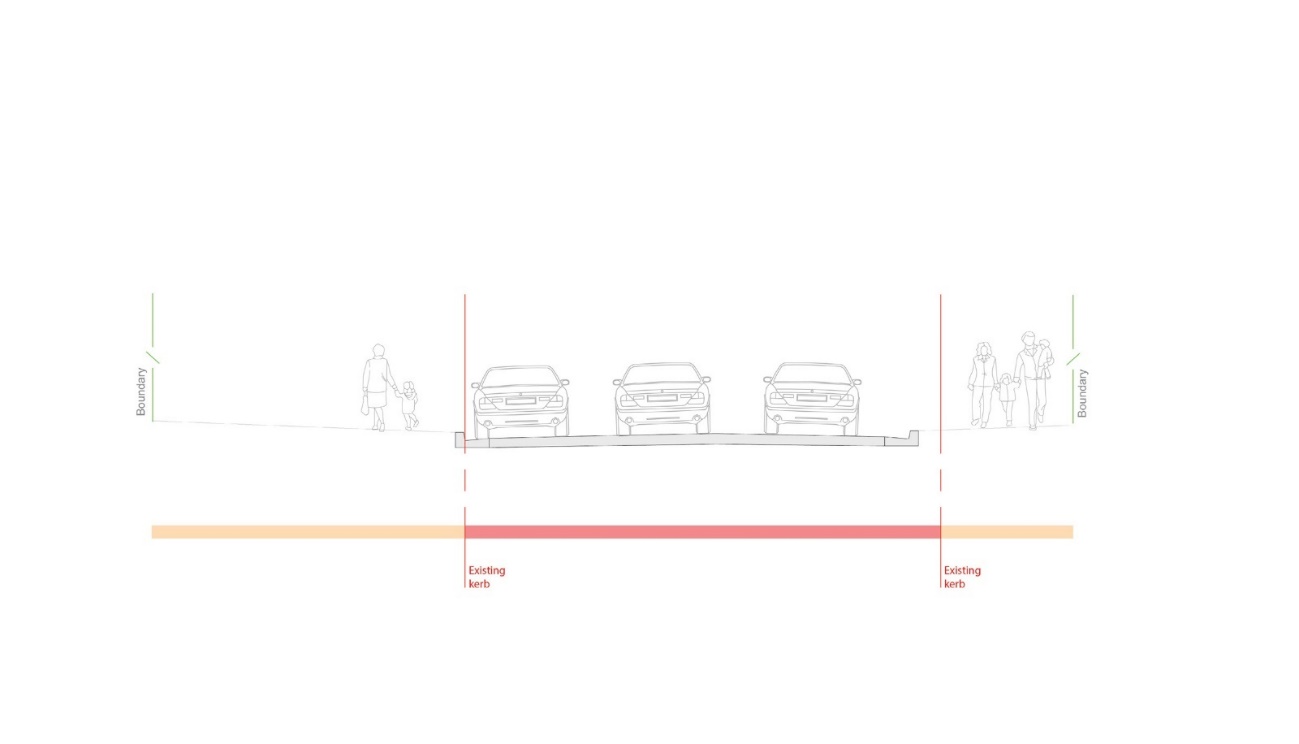 An illustration of the existing kerb and carriageway on Station Street. On the road, there is enough space for three cars side by side - one parked car and two cars driving. On the left hand side is a spacious area with a footpath. On the right hand side of the road is a small footpath.