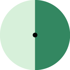 Big light green and dark green circle