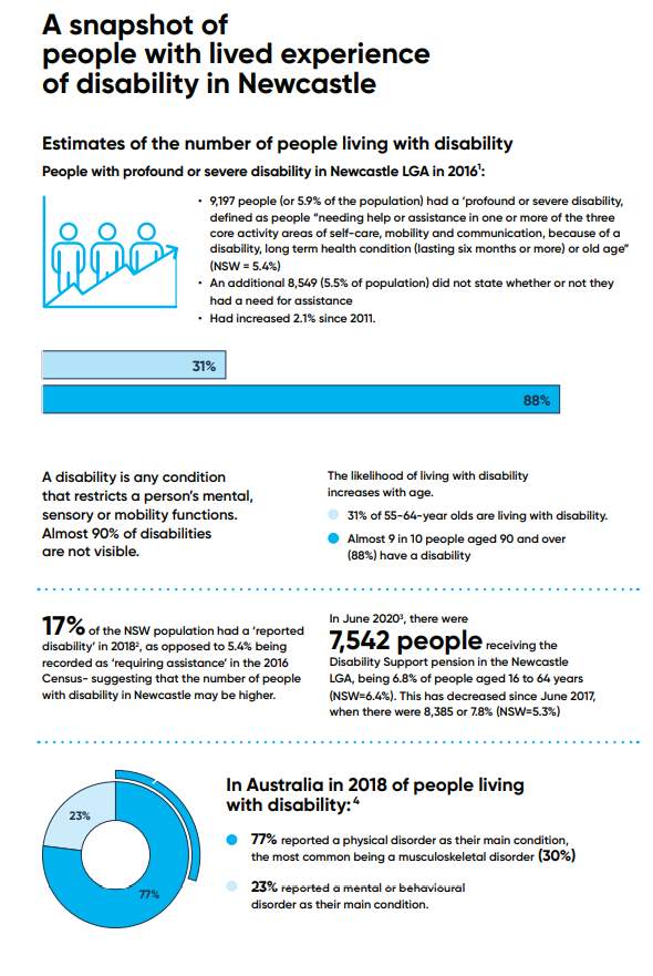 Snapshot of people with lived experience of disability in Newcastle